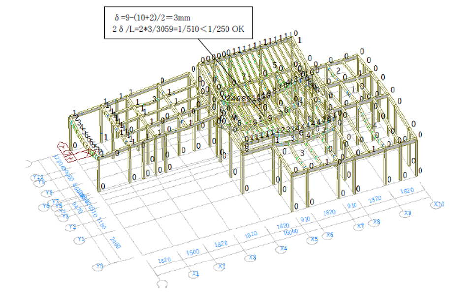 木造平屋住宅の構造解析モデル（許容応力度計算による変形検討）
